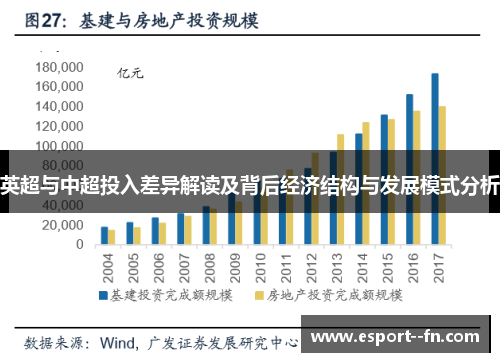 英超与中超投入差异解读及背后经济结构与发展模式分析