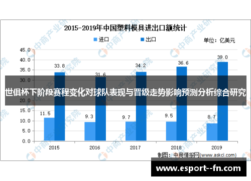 世俱杯下阶段赛程变化对球队表现与晋级走势影响预测分析综合研究