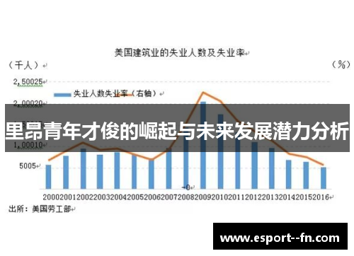 里昂青年才俊的崛起与未来发展潜力分析