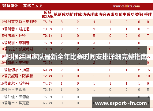 阿根廷国家队最新全年比赛时间安排详细完整指南